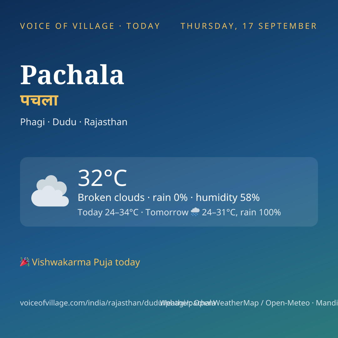 Pachala today