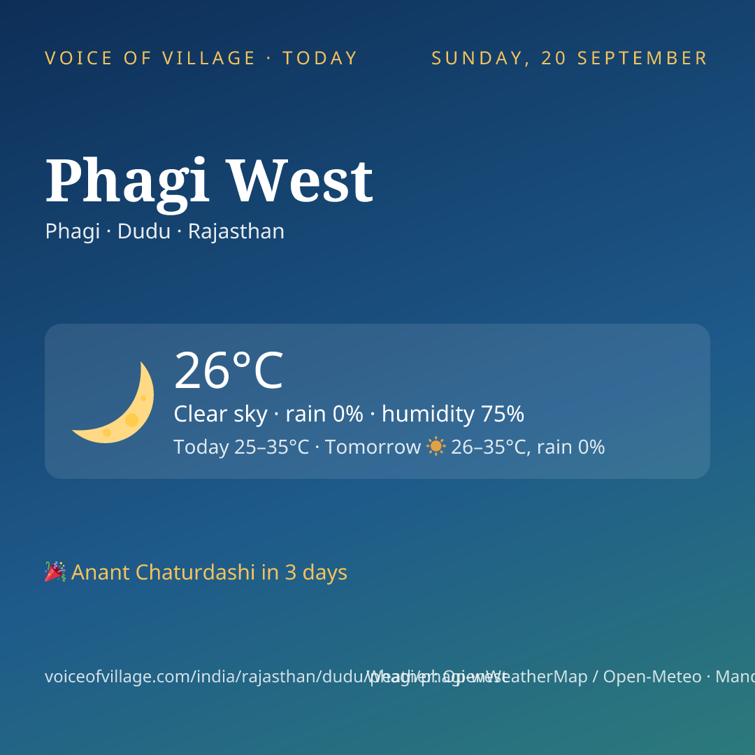 Phagi West today