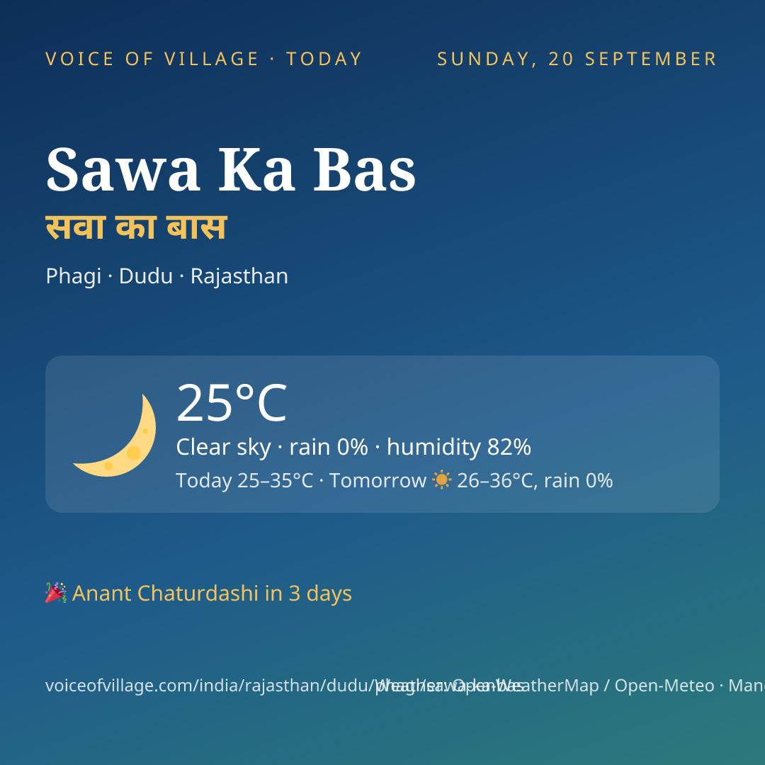 Sawa Ka Bas today