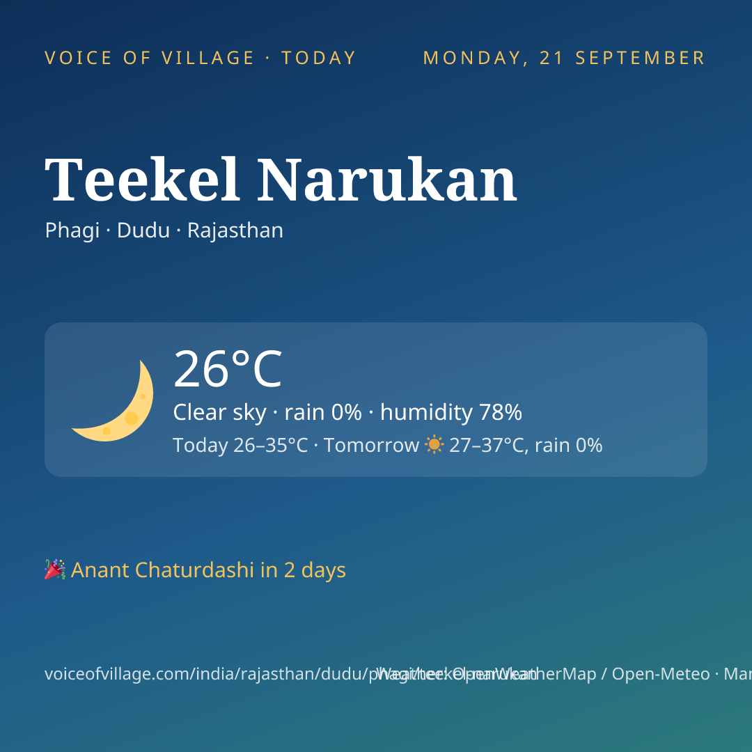 Teekel Narukan today