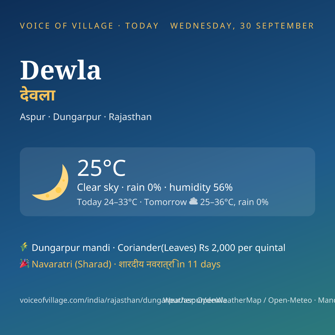 Dewla today