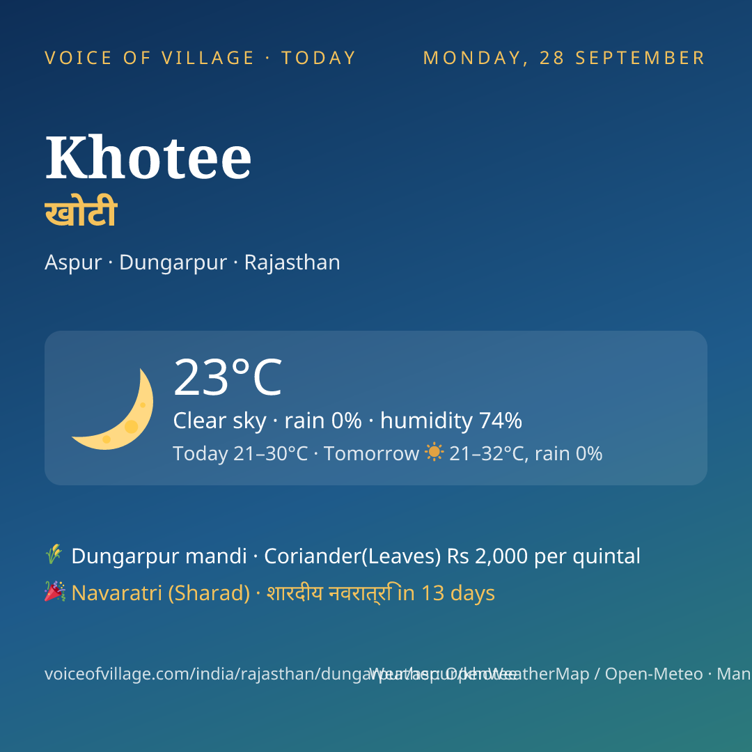Khotee today