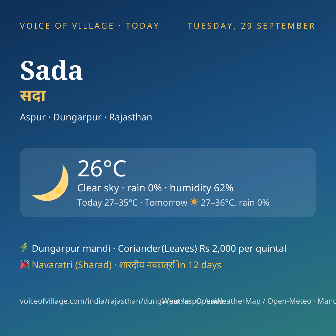 Sada today