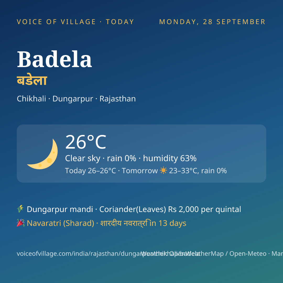 Badela today