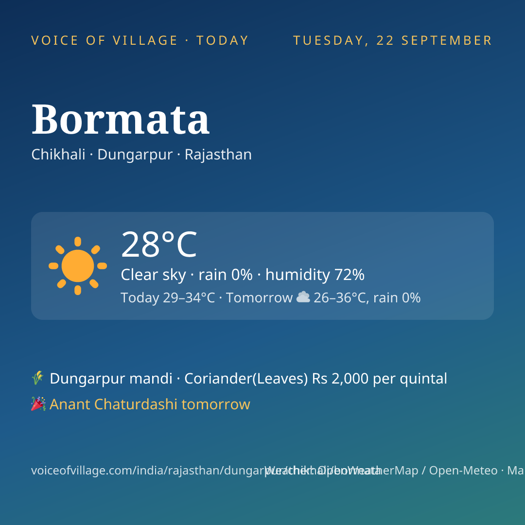 Bormata today