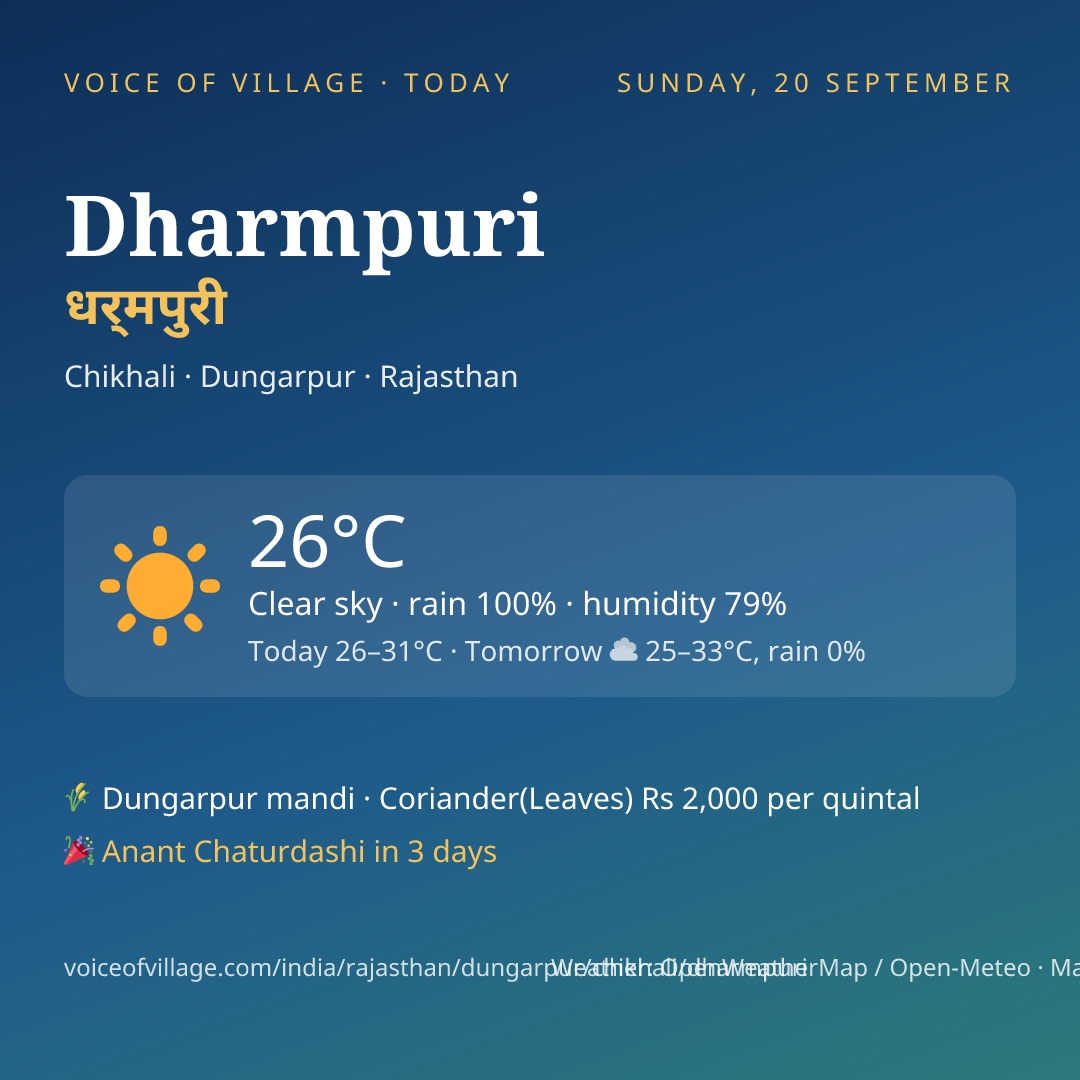 Dharmpuri today