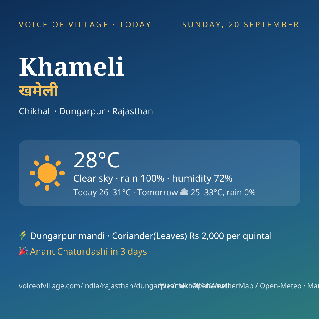 Khameli today