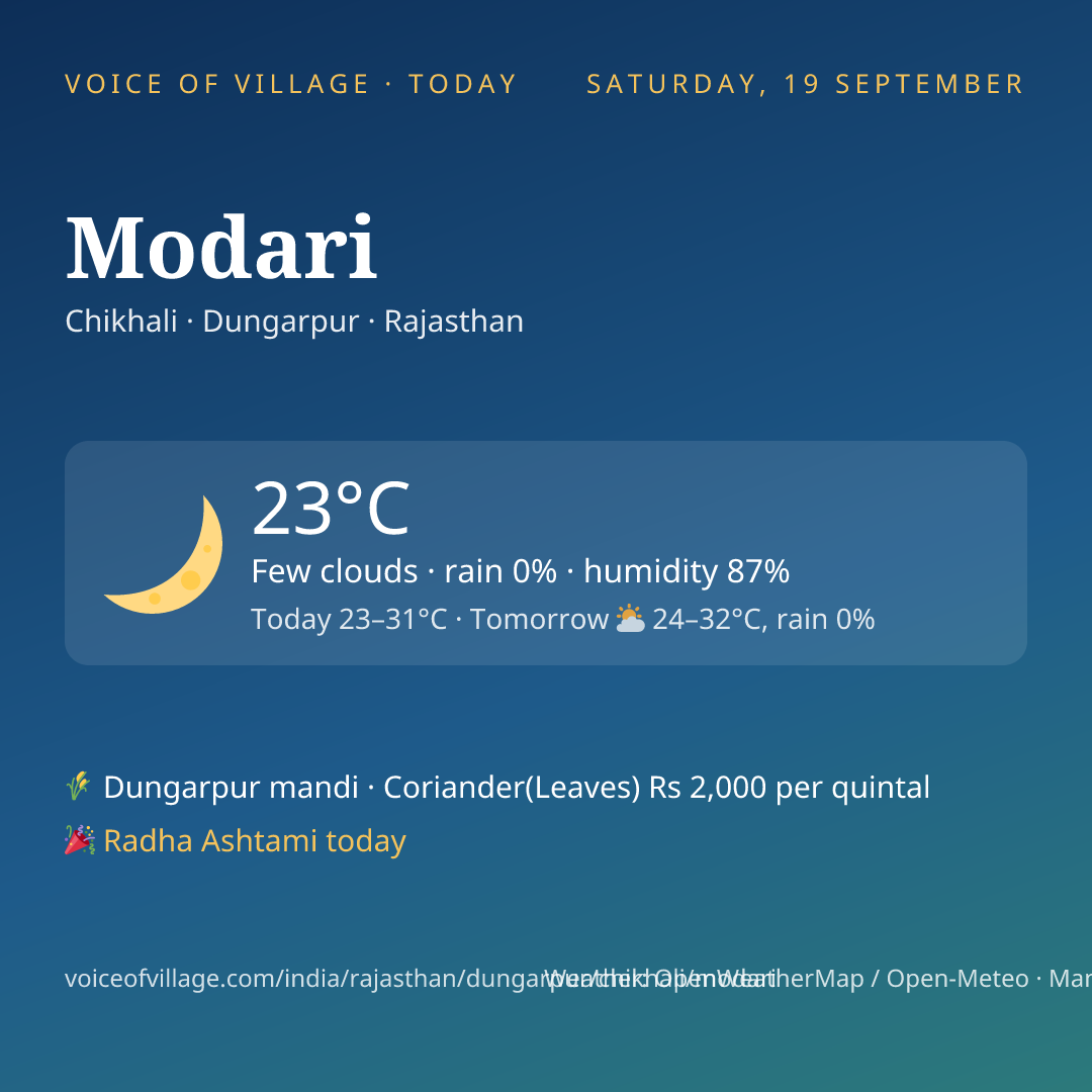Modari today