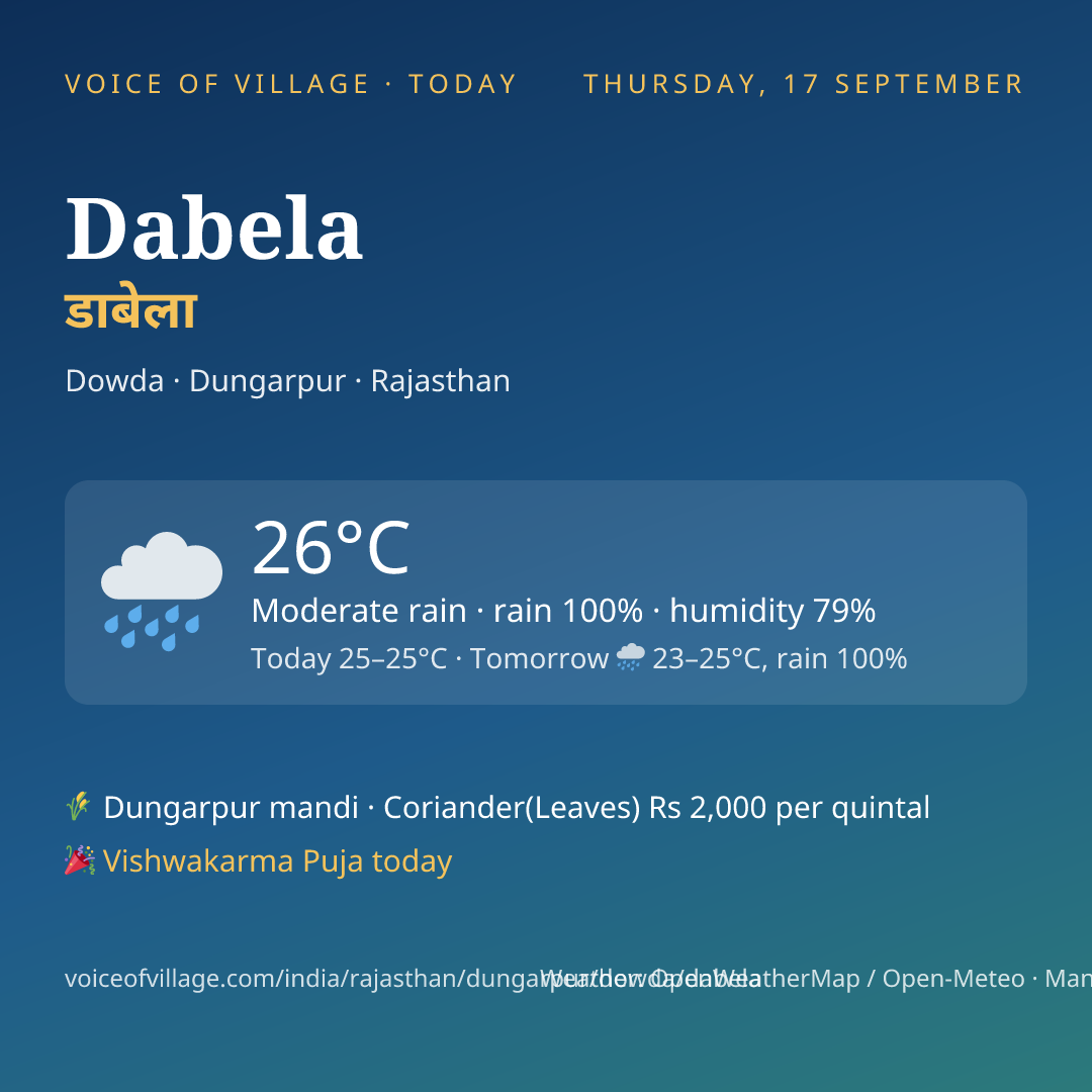 Dabela today