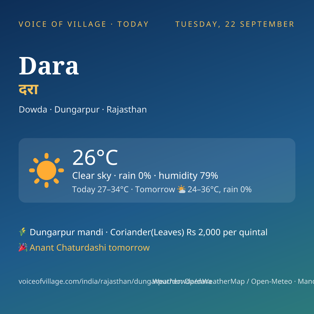Dara today