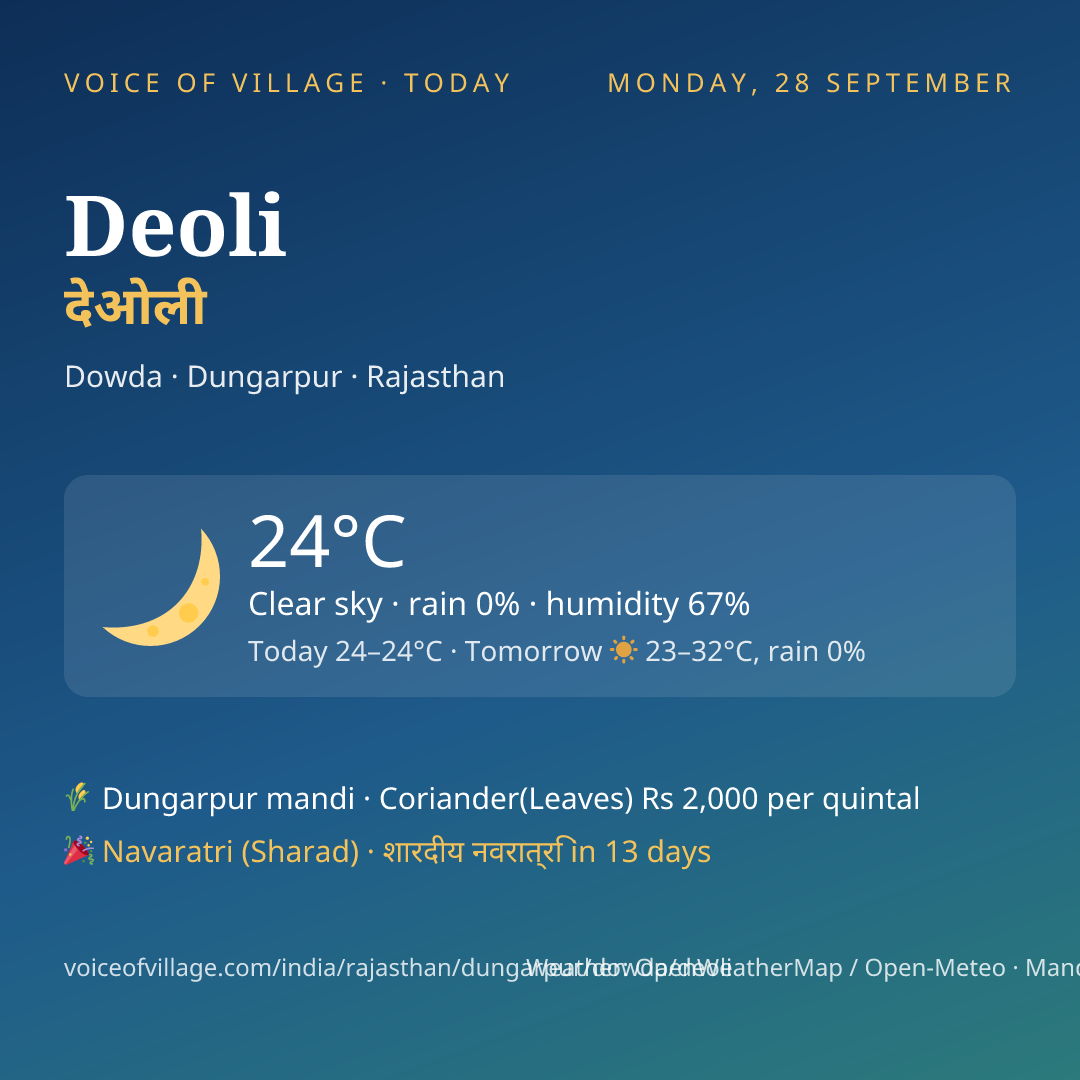 Deoli today