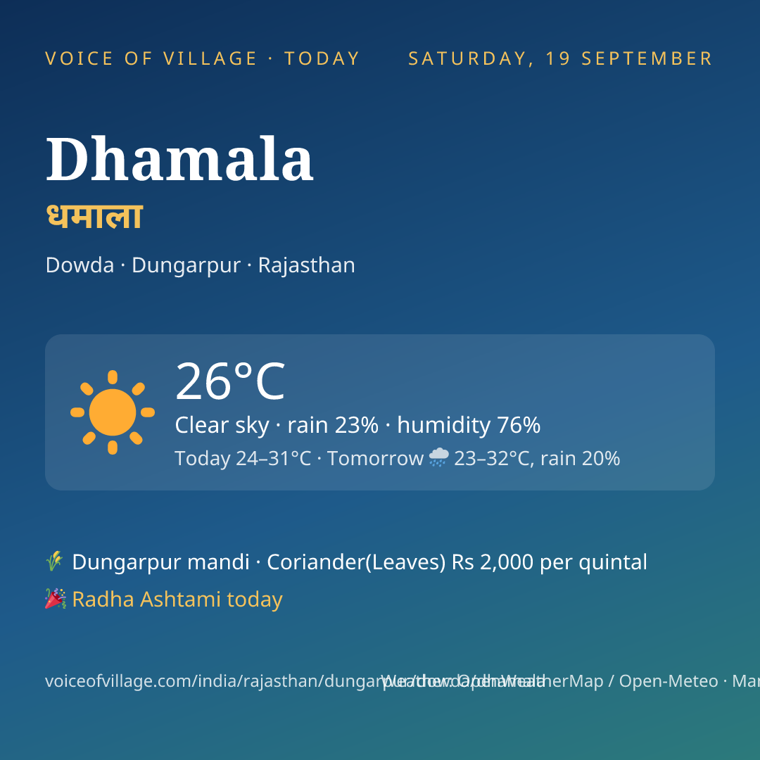 Dhamala today
