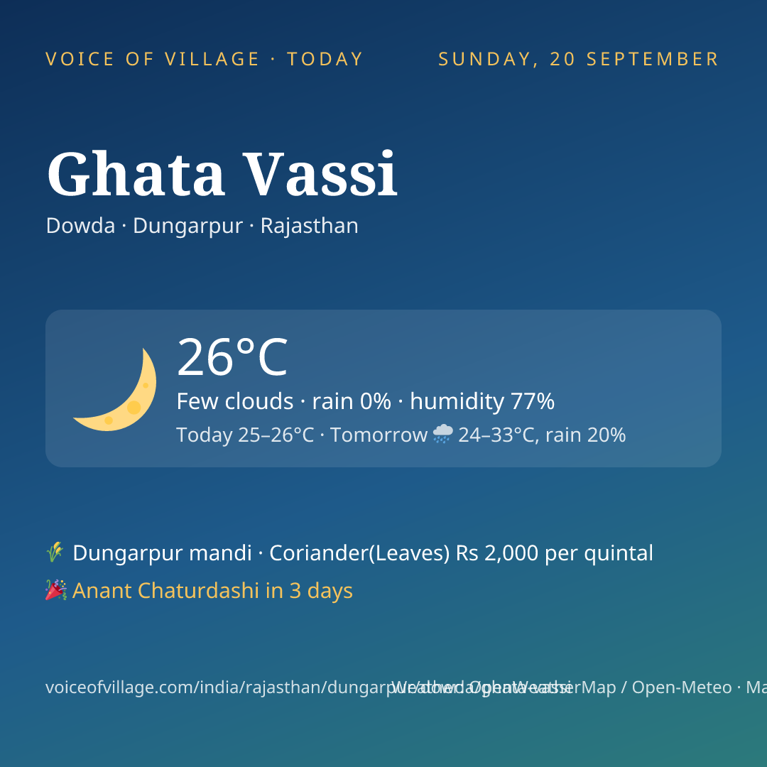 Ghata Vassi today