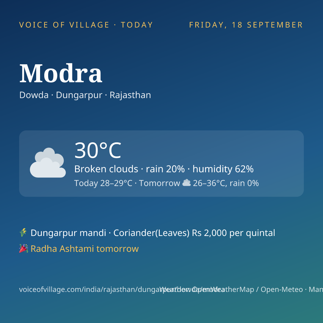 Modra today