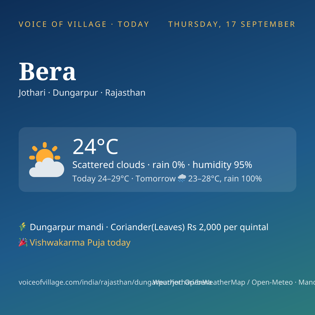 Bera today