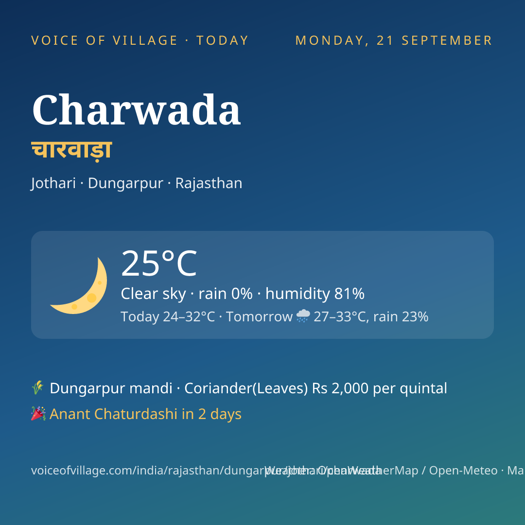 Charwada today