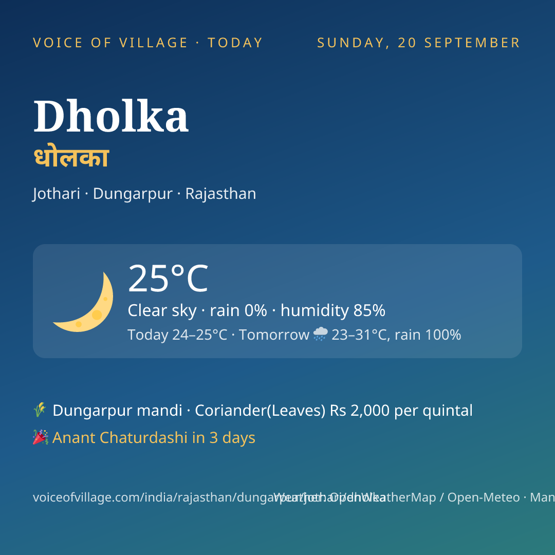 Dholka today