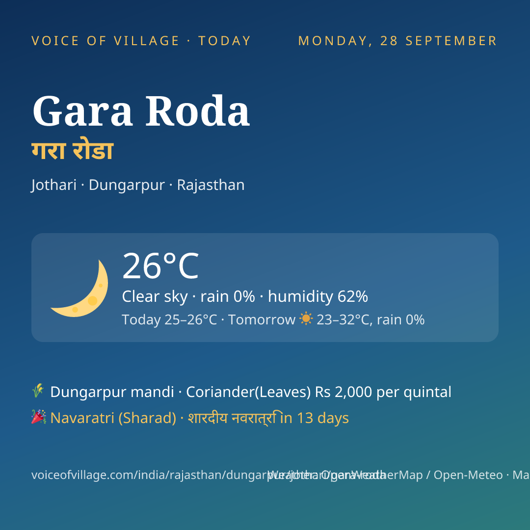 Gara Roda today