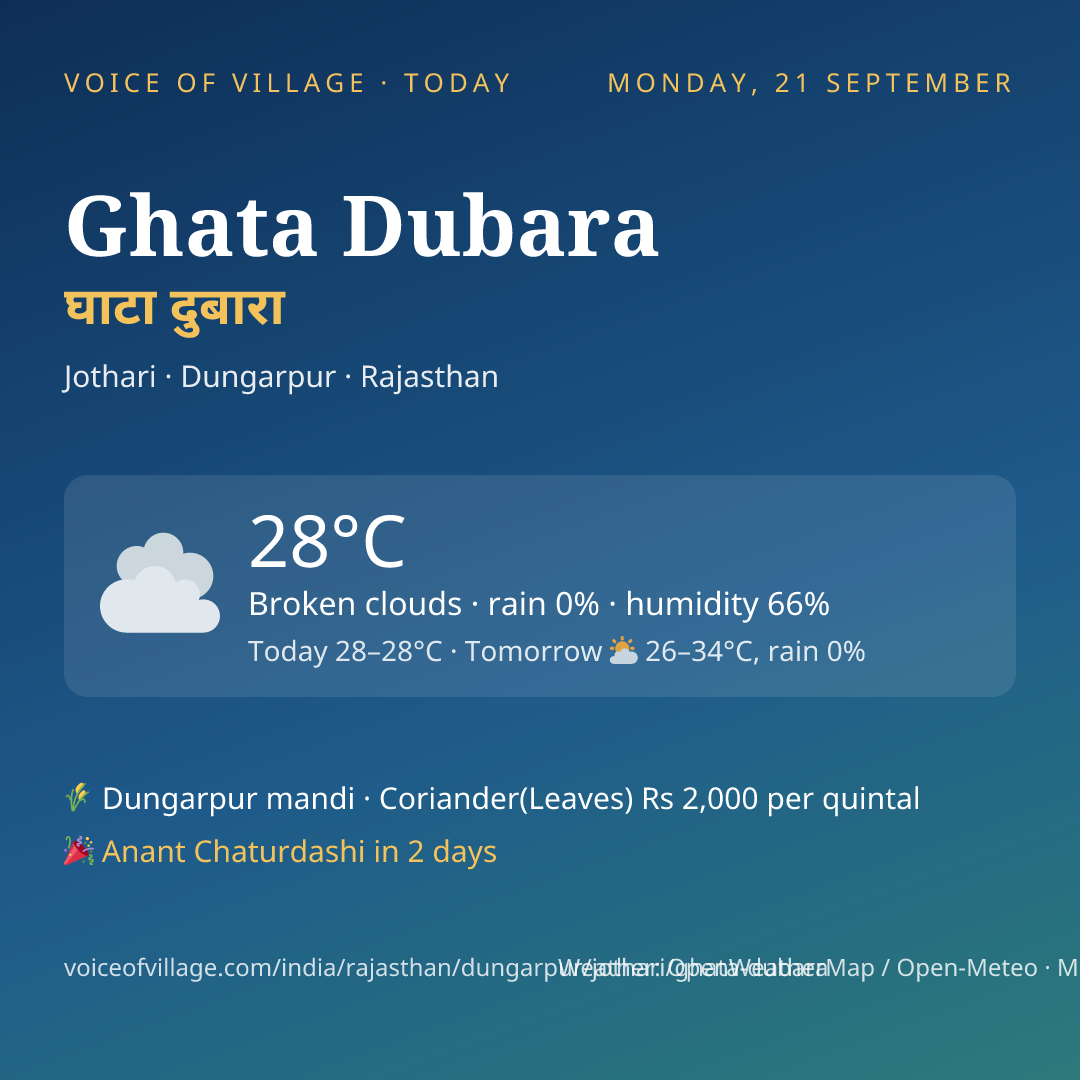 Ghata Dubara today