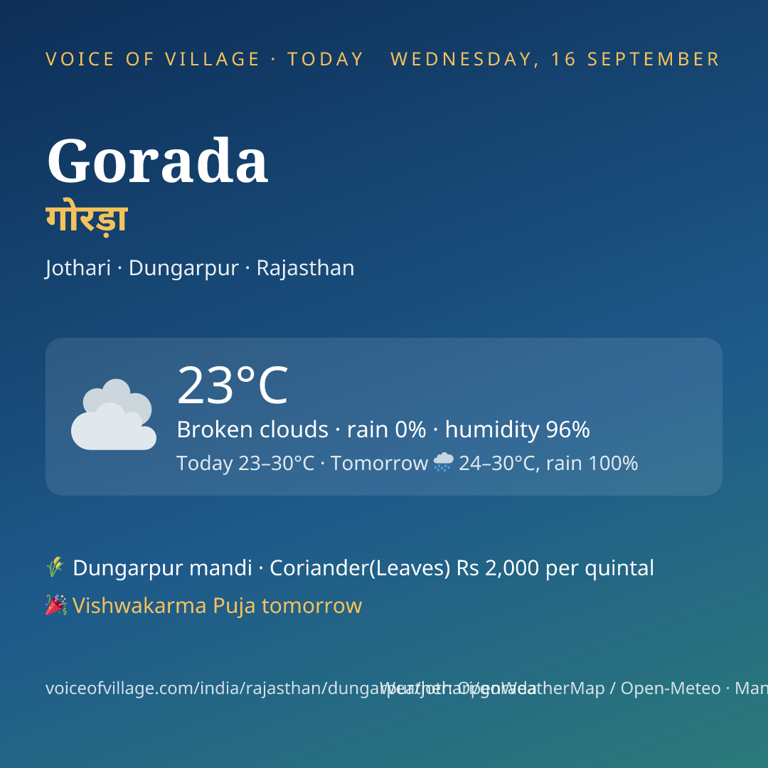 Gorada today