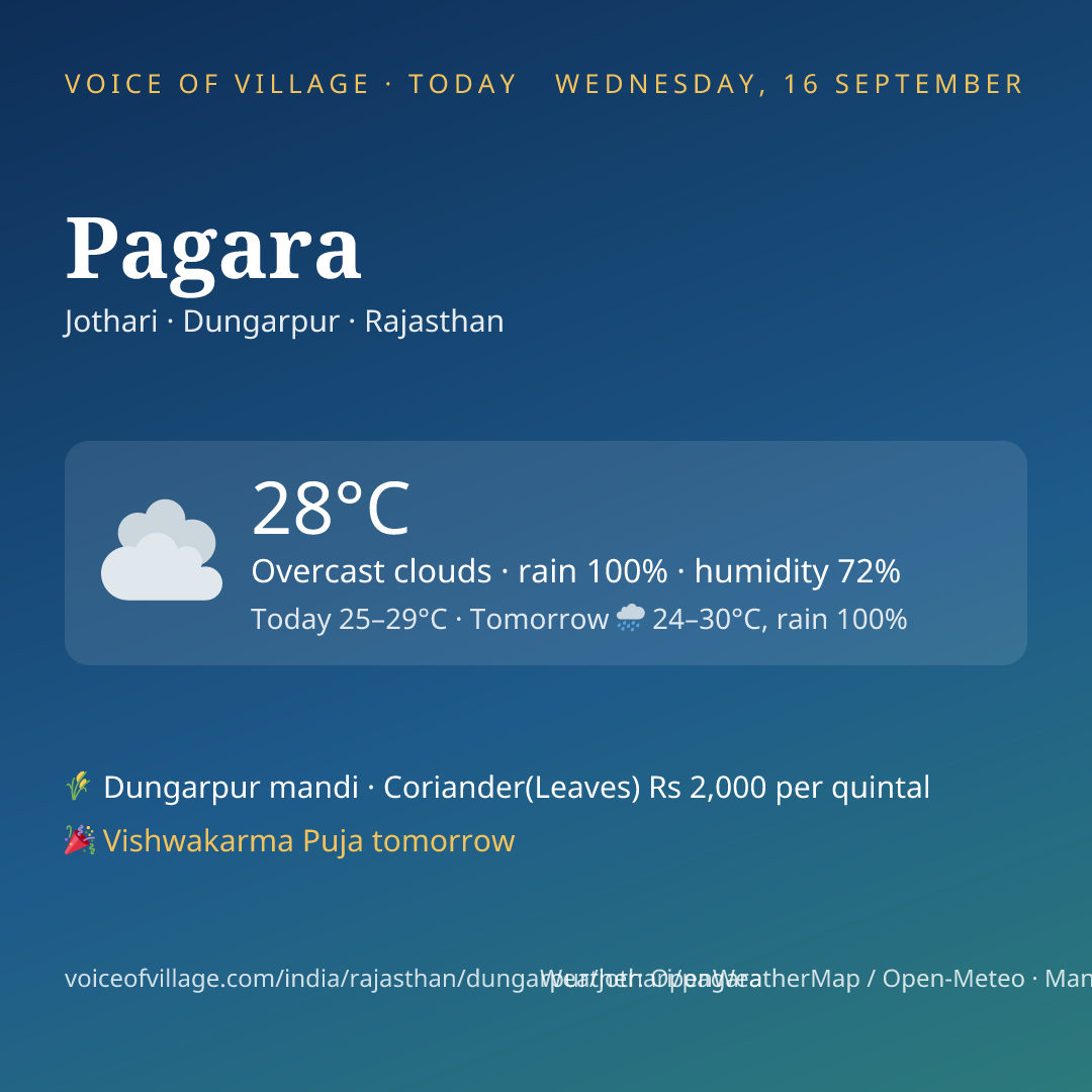 Pagara today