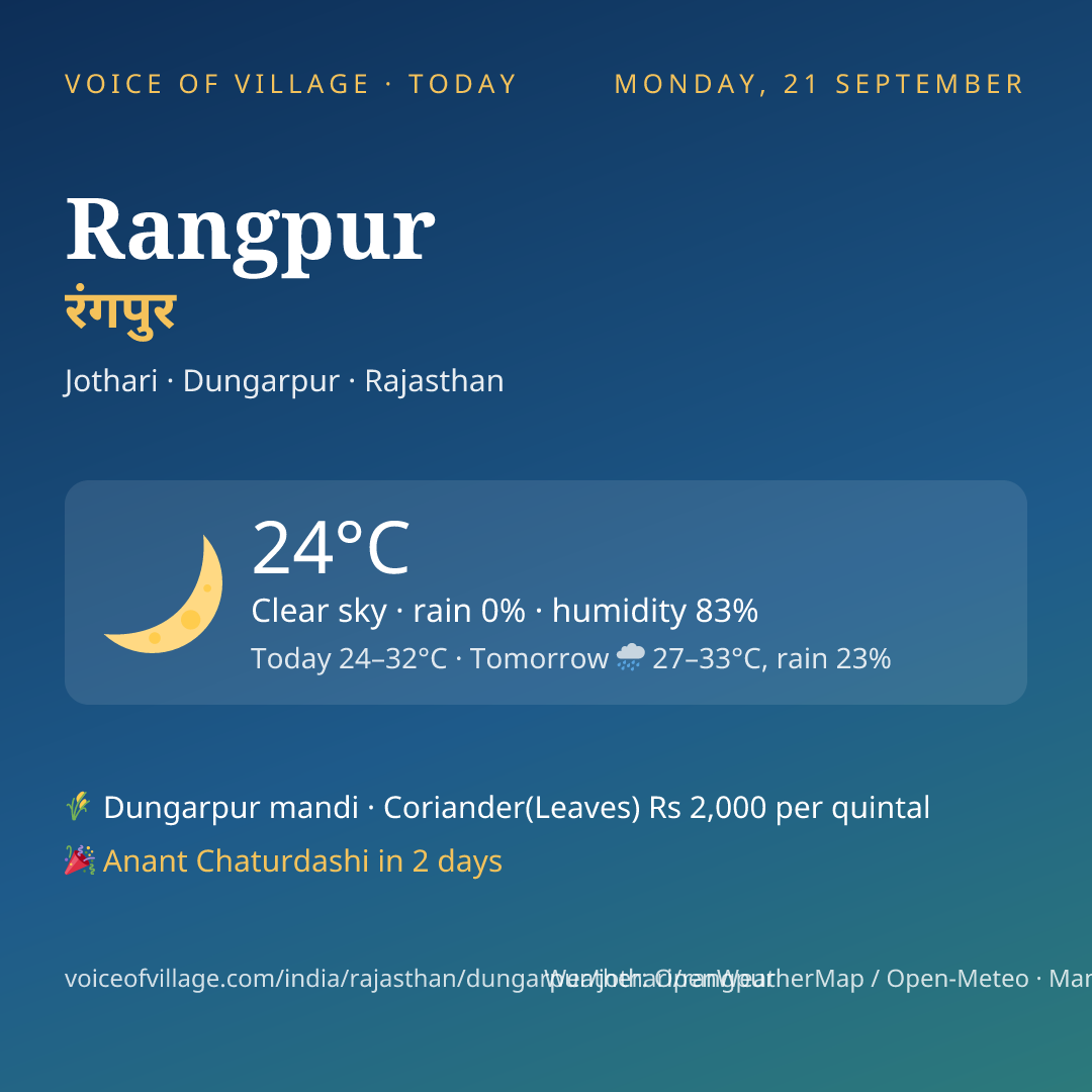 Rangpur today
