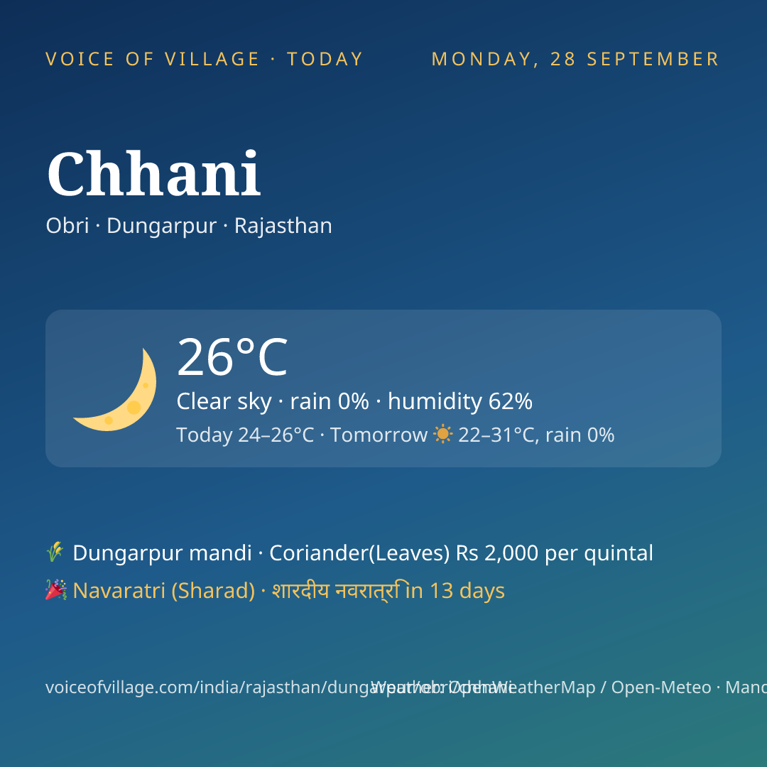 Chhani today