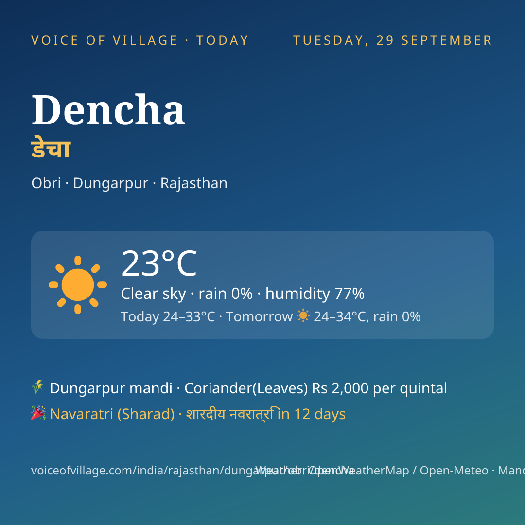 Dencha today