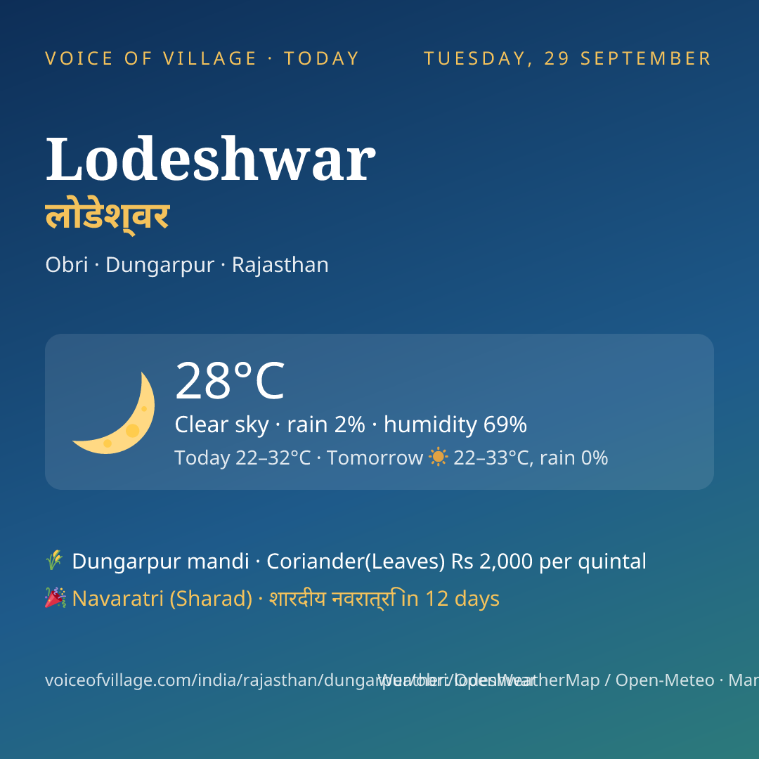 Lodeshwar today