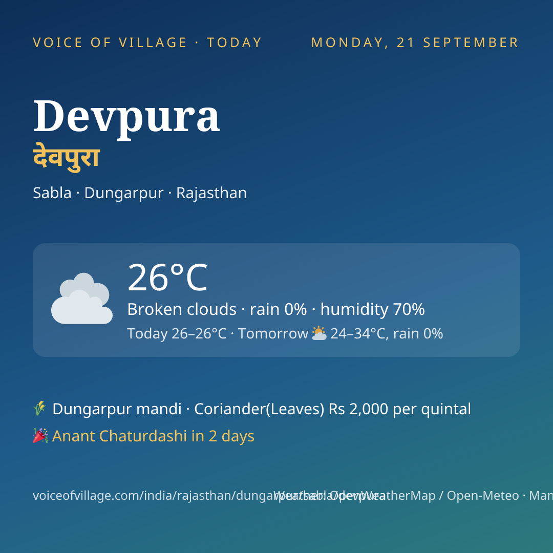 Devpura today