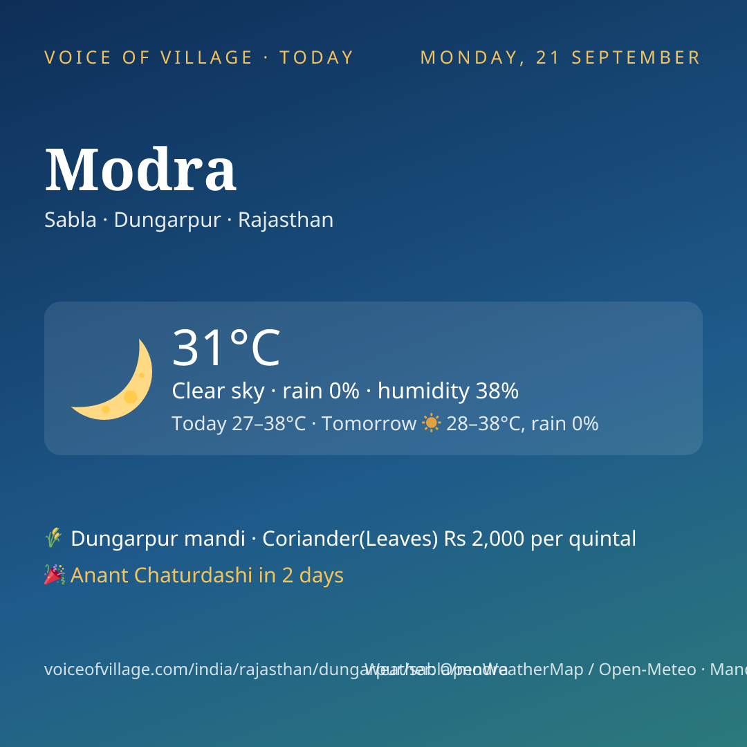 Modra today