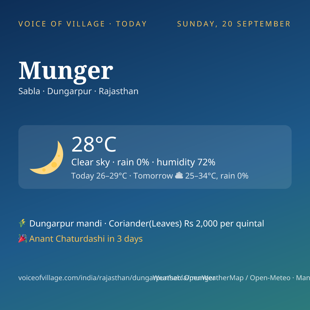 Munger today