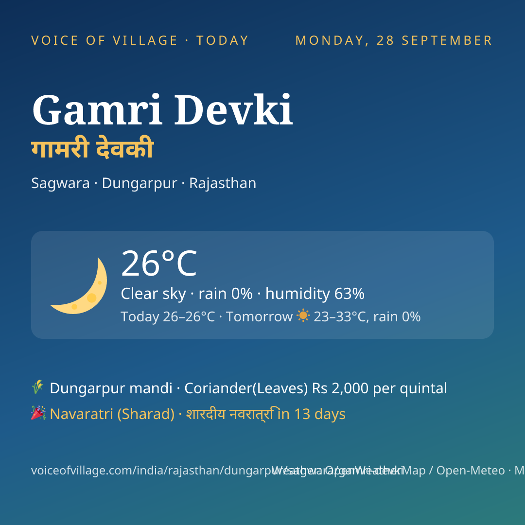 Gamri Devki today