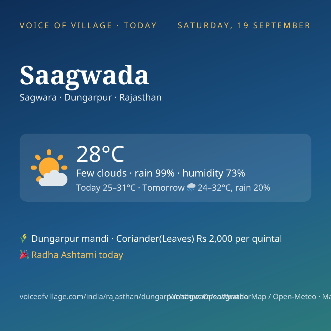 Saagwada today