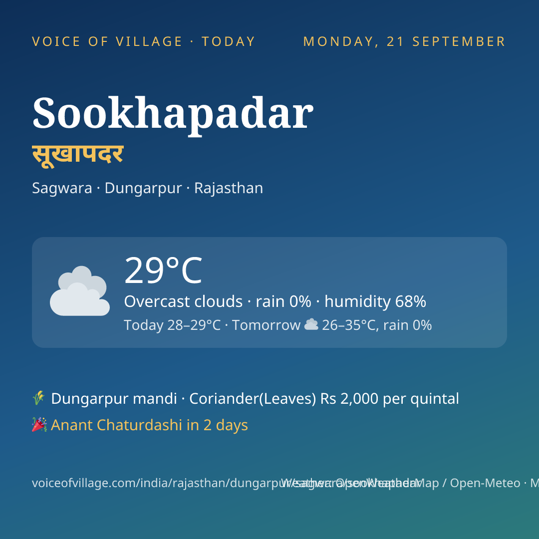 Sookhapadar today