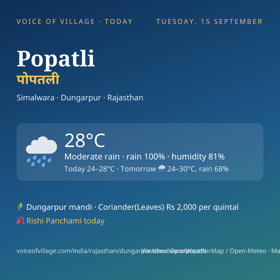 Popatli today