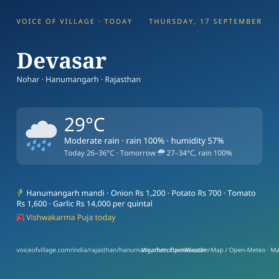 Devasar today