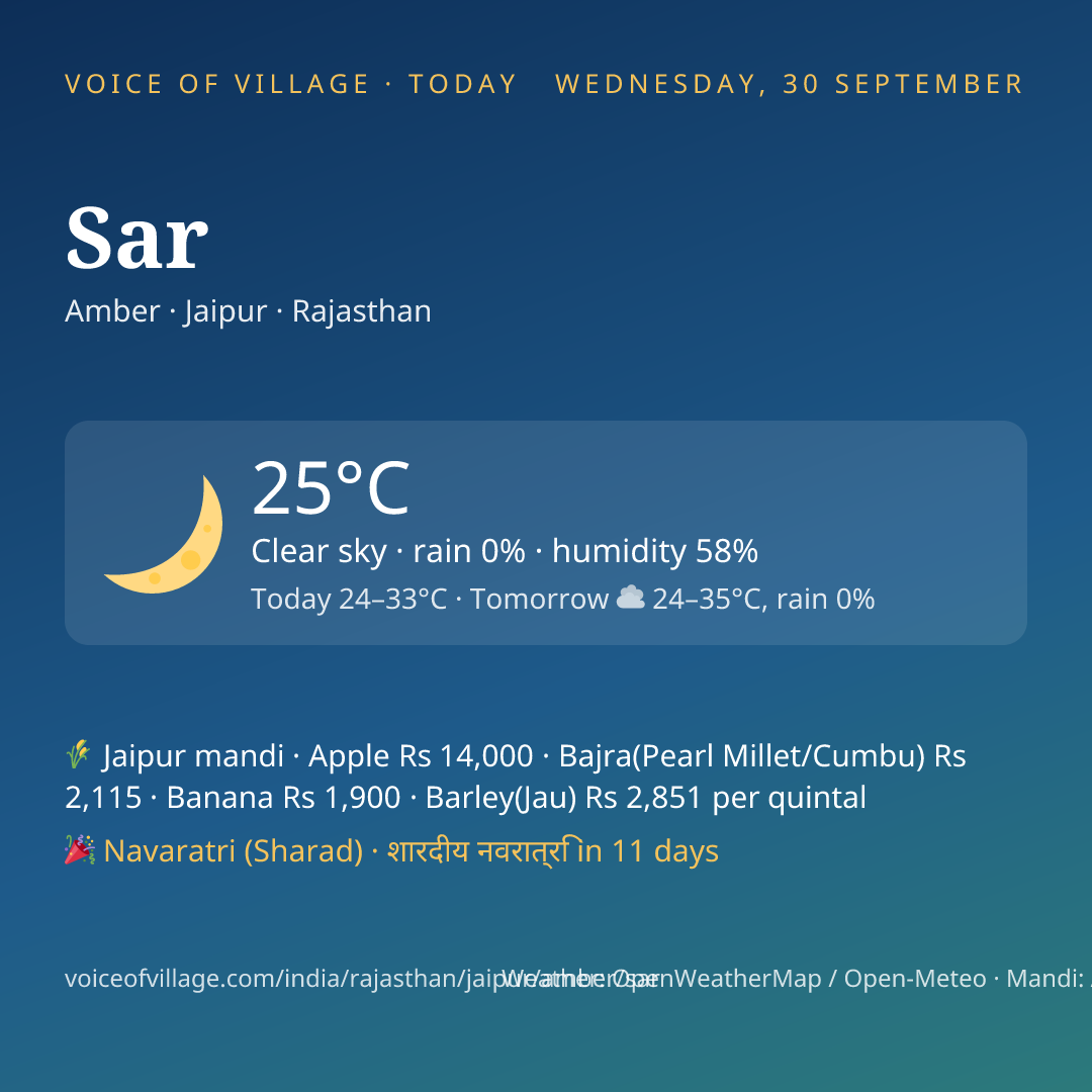 Sar today