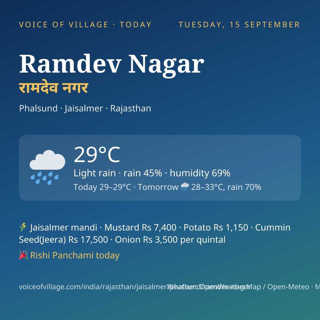 Ramdev Nagar today