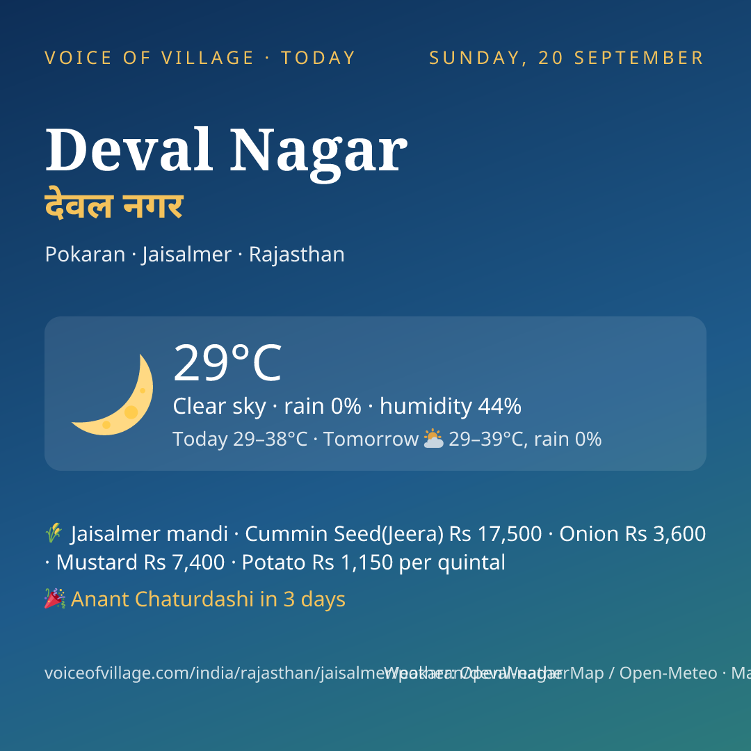 Deval Nagar today