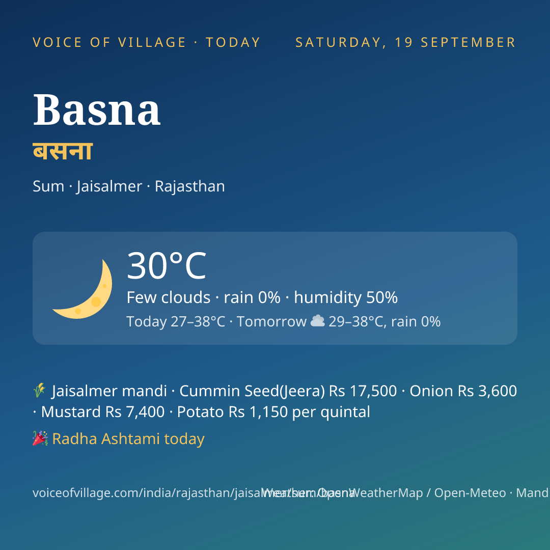 Basna today
