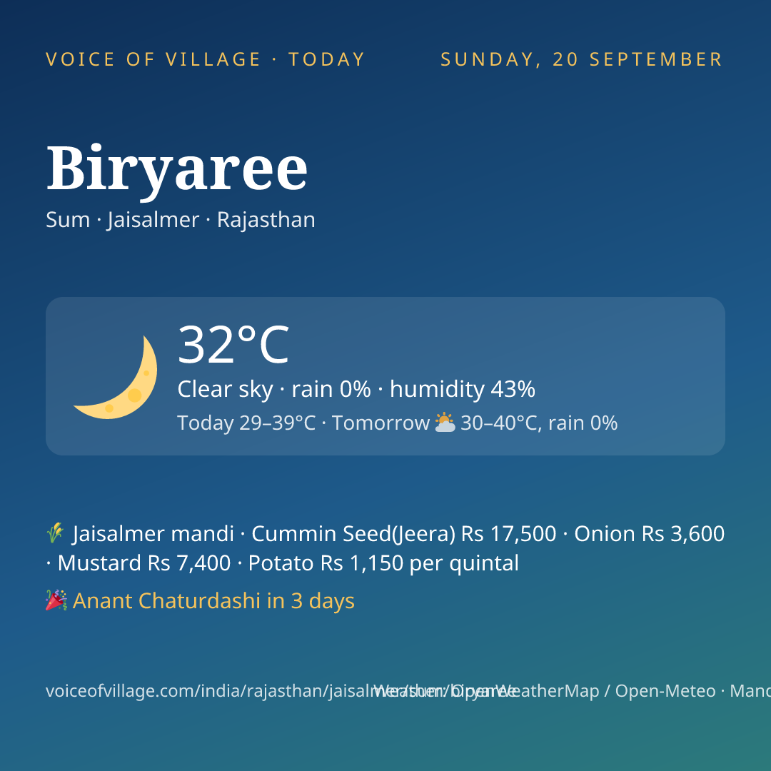 Biryaree today