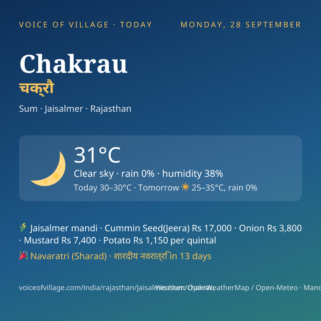 Chakrau today