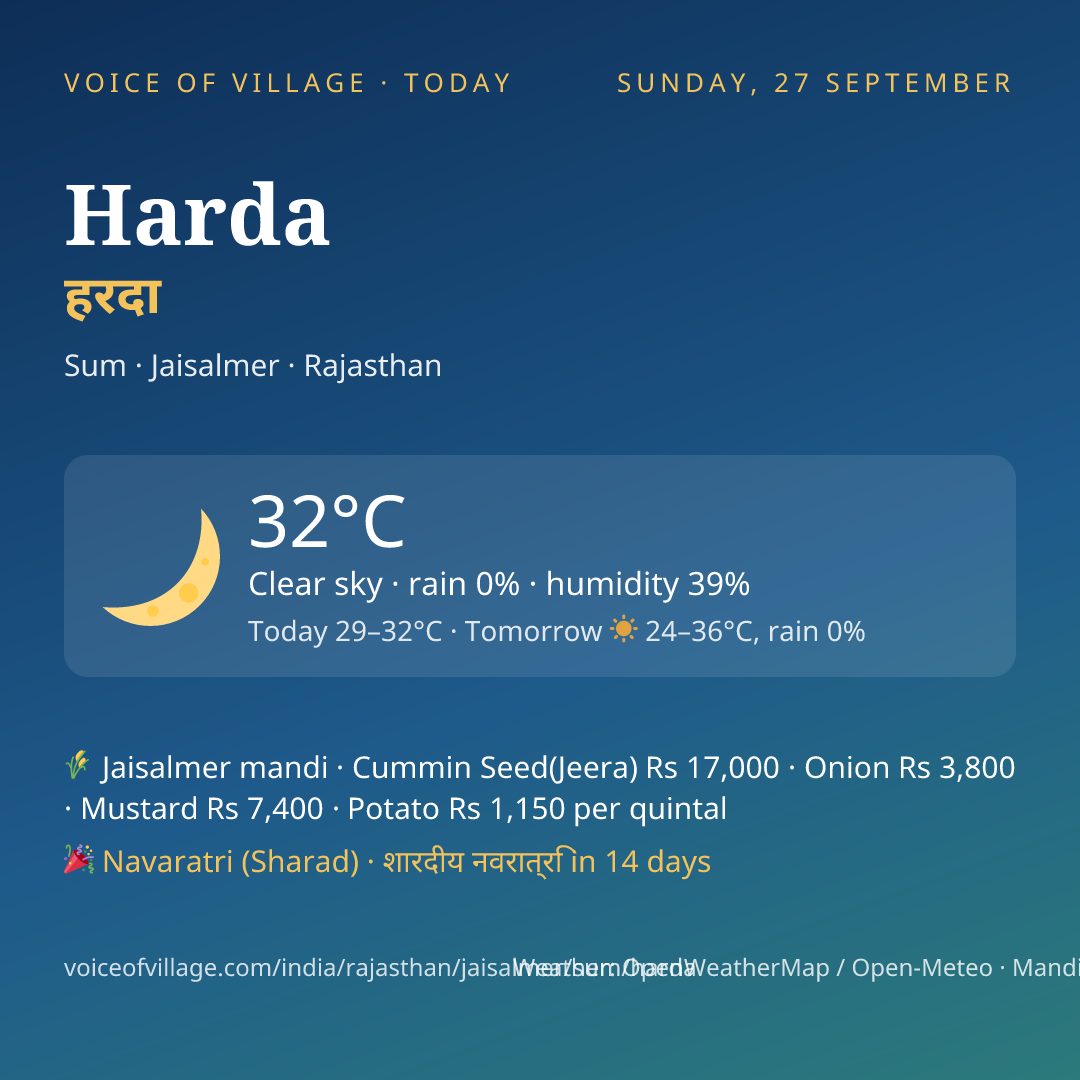 Harda today