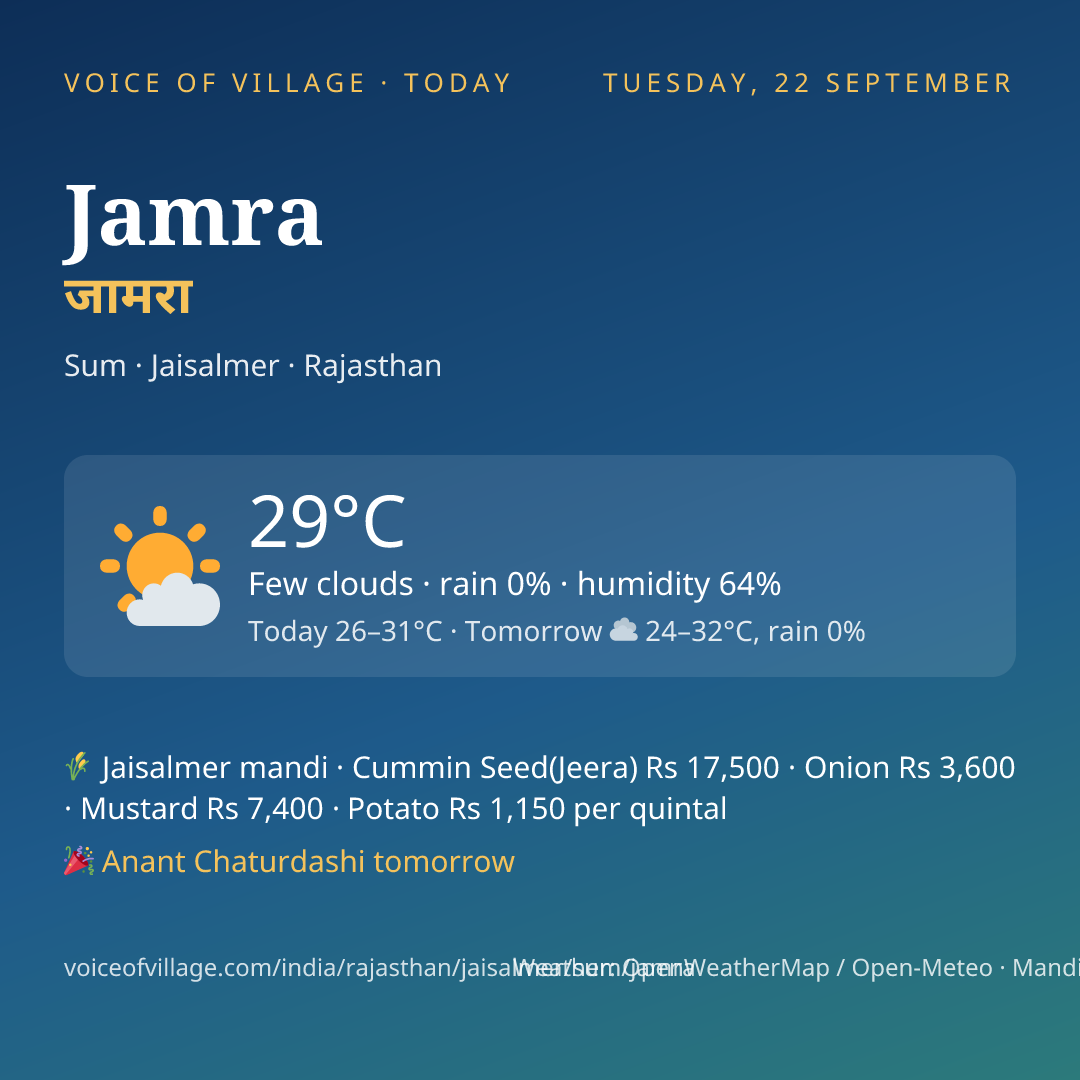 Jamra today