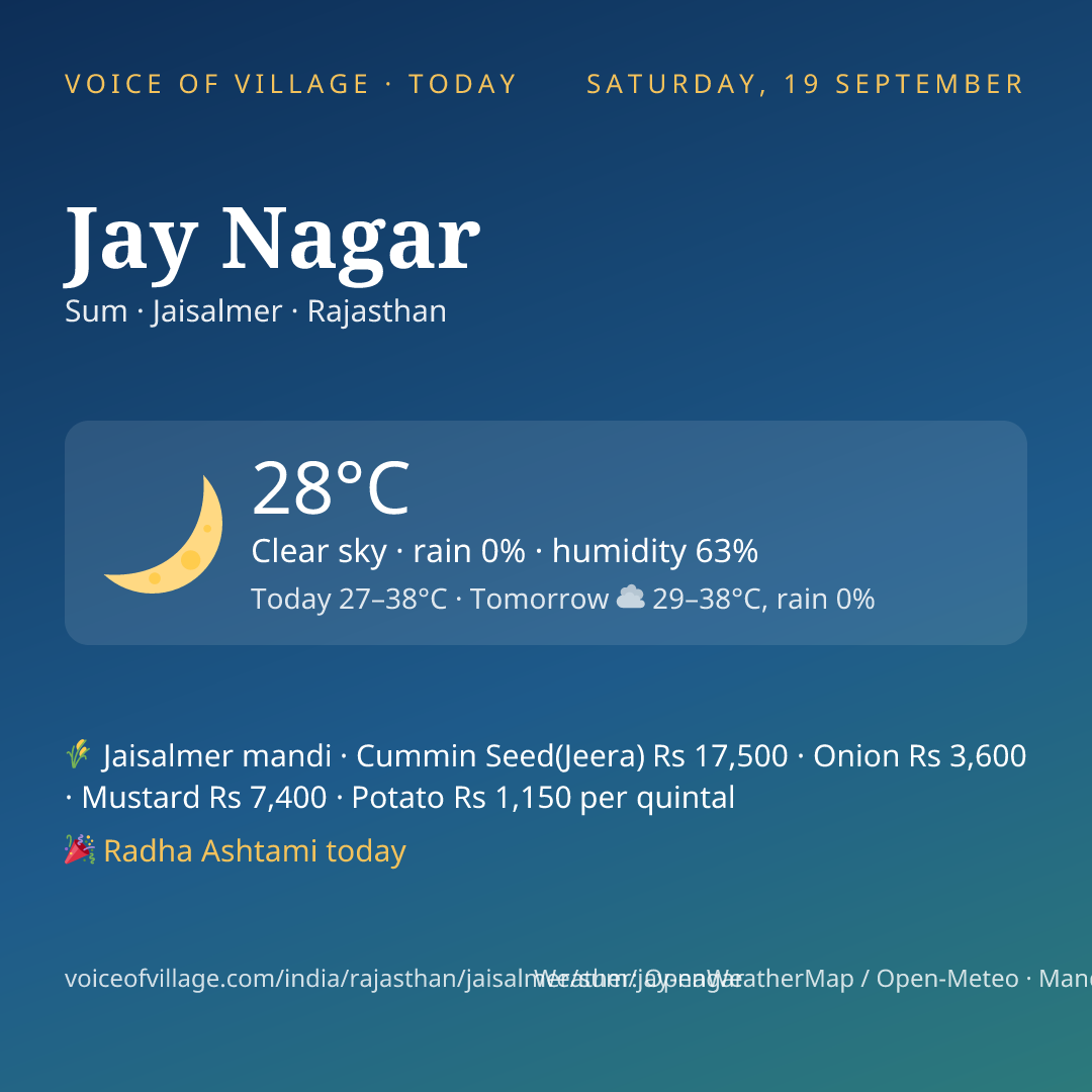 Jay Nagar today