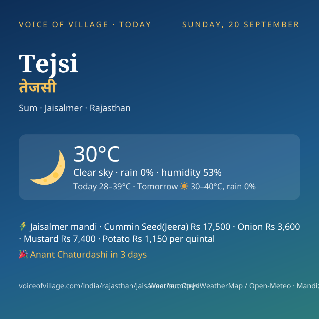 Tejsi today