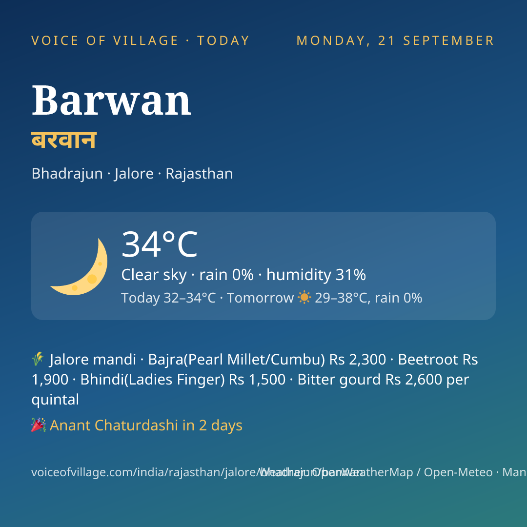 Barwan today
