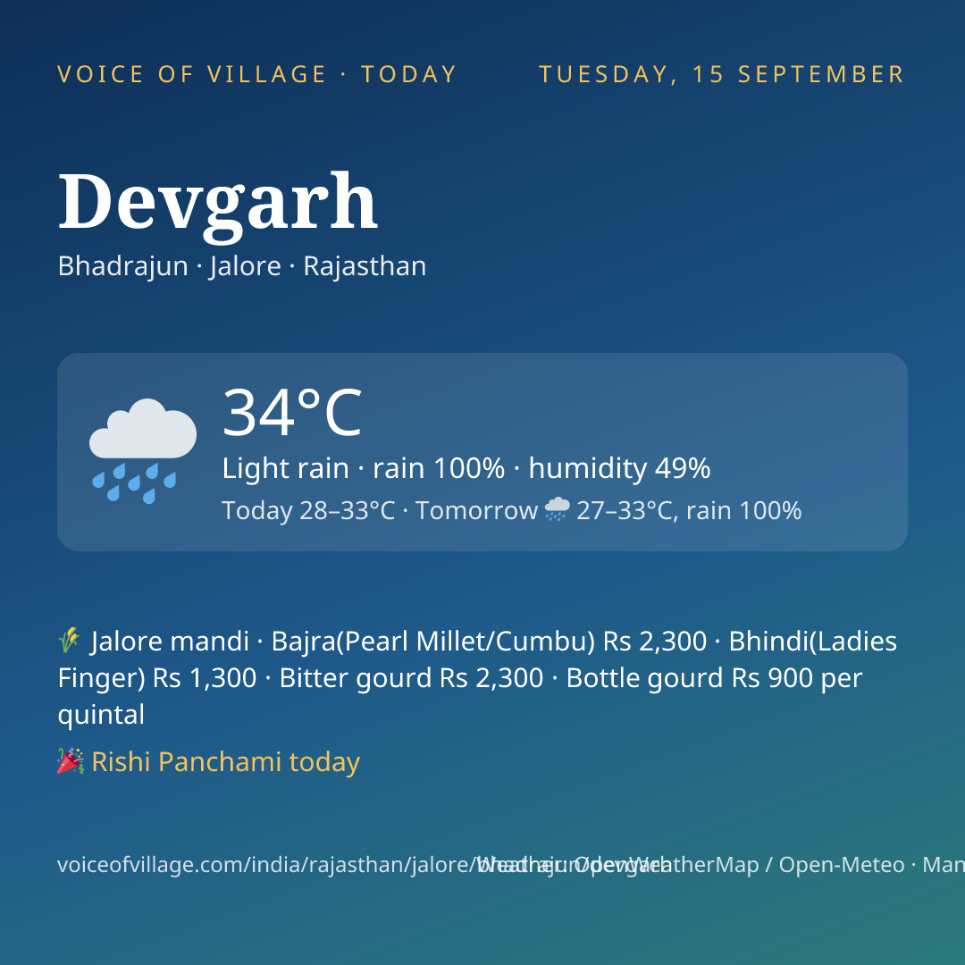 Devgarh today