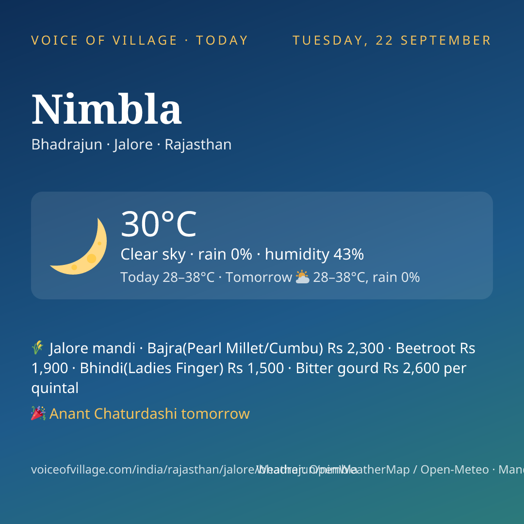 Nimbla today